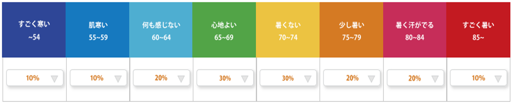 電気料金（使用量料金）の削減イメージ1