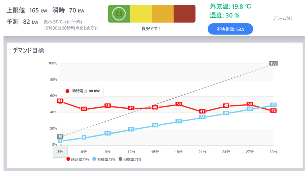 電気の見える化と故障検知のイメージ1