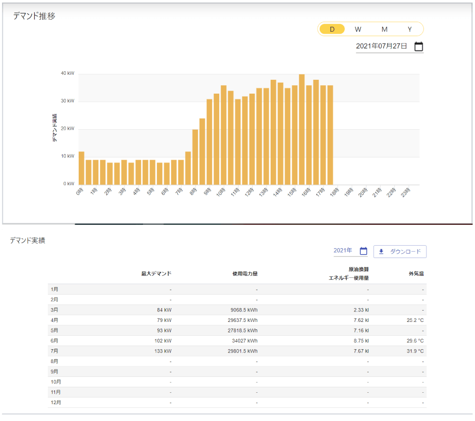 電気の見える化と故障検知のイメージ3